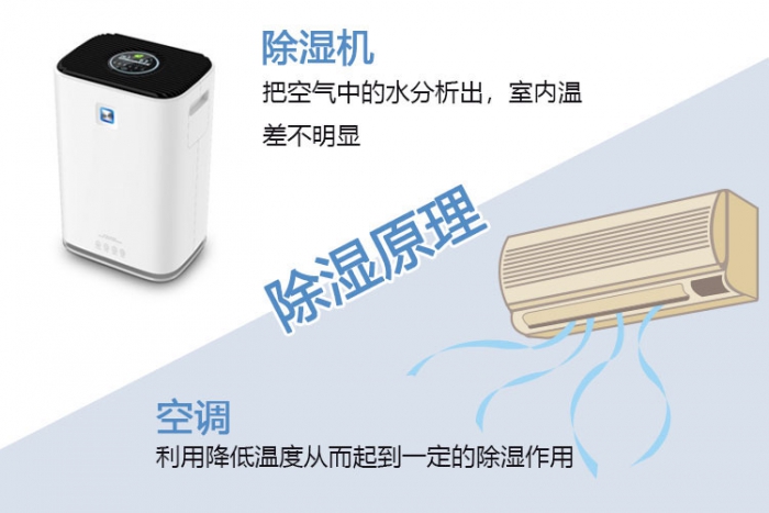 對(duì)新風(fēng)系統(tǒng)一無所知？助你選到最適合的新風(fēng)除濕機(jī)！