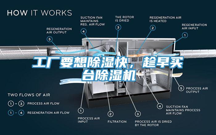 工廠要想除濕快，趁早買臺除濕機