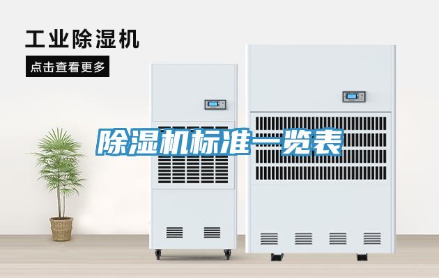 除濕機(jī)標(biāo)準(zhǔn)一覽表