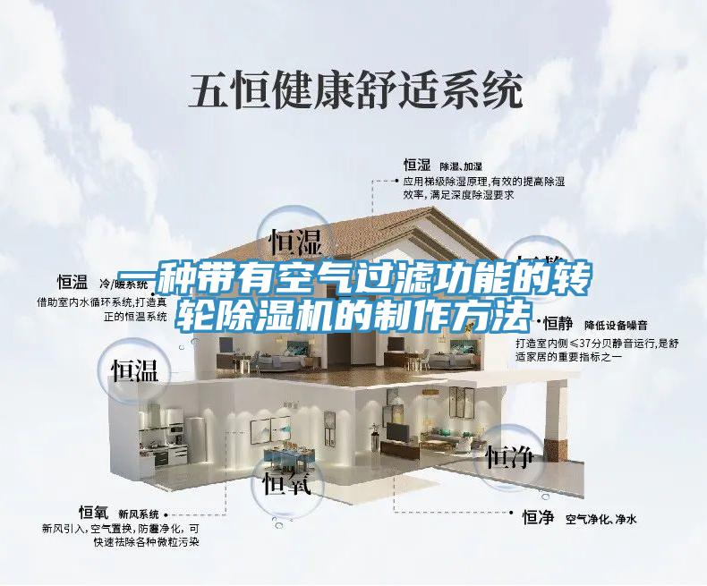 一種帶有空氣過(guò)濾功能的轉(zhuǎn)輪除濕機(jī)的制作方法