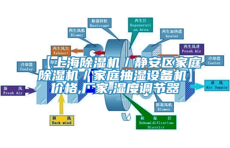 【上海除濕機(jī)／靜安區(qū)家庭除濕機(jī)／家庭抽濕設(shè)備機(jī)】價格,廠家,濕度調(diào)節(jié)器