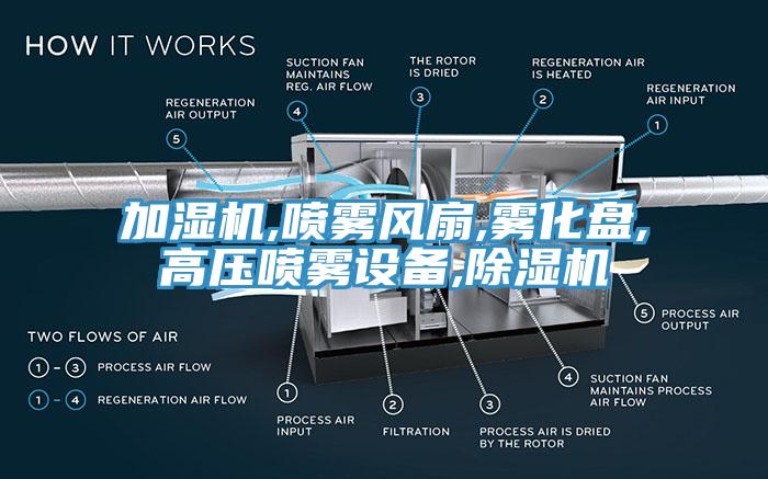 加濕機,噴霧風扇,霧化盤,高壓噴霧設備,除濕機