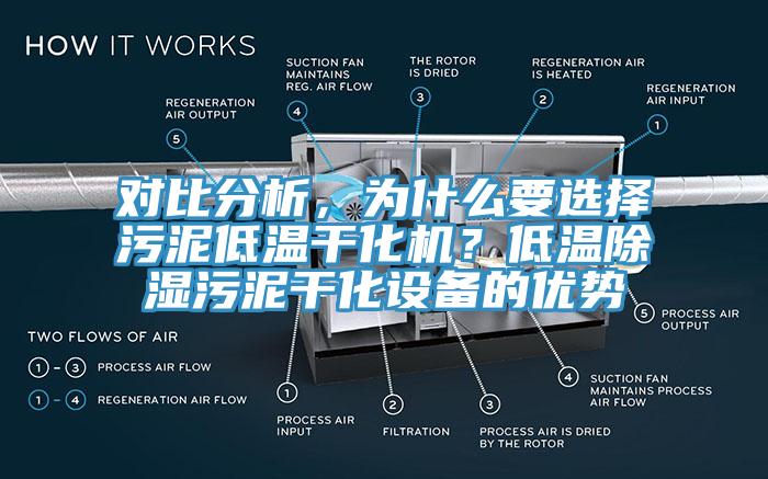 對比分析，為什么要選擇污泥低溫干化機(jī)？低溫除濕污泥干化設(shè)備的優(yōu)勢