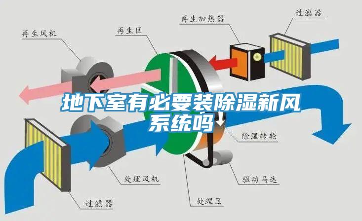 地下室有必要裝除濕新風系統(tǒng)嗎