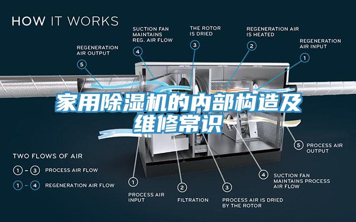 家用除濕機的內(nèi)部構(gòu)造及維修常識