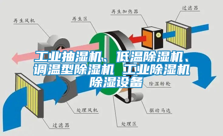 工業(yè)抽濕機、低溫除濕機、調(diào)溫型除濕機 工業(yè)除濕機 除濕設備