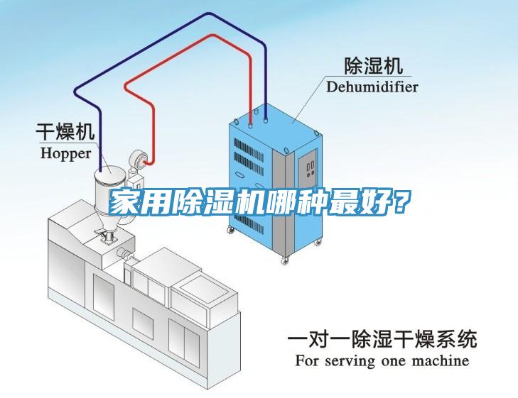 家用除濕機(jī)哪種最好？