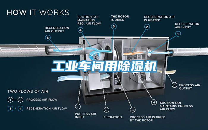 工業(yè)車間用除濕機(jī)