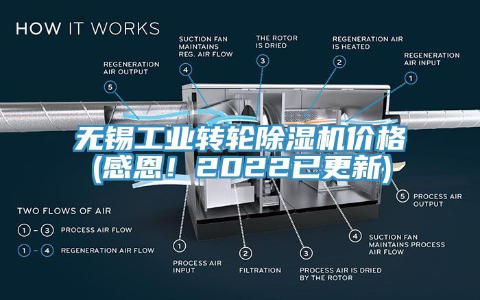 無錫工業(yè)轉(zhuǎn)輪除濕機(jī)價格(感恩！2022已更新)