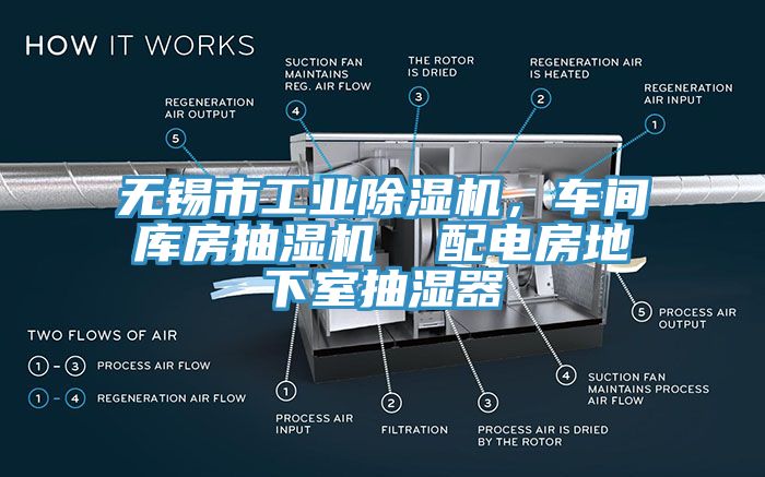 無(wú)錫市工業(yè)除濕機(jī)，車(chē)間庫(kù)房抽濕機(jī)  配電房地下室抽濕器