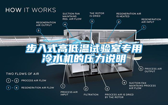 步入式高低溫試驗(yàn)室專用冷水機(jī)的壓力說(shuō)明