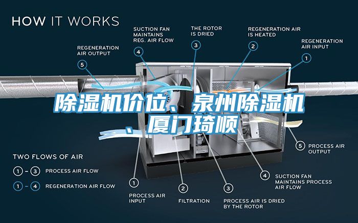 除濕機(jī)價(jià)位、泉州除濕機(jī)、廈門(mén)琦順