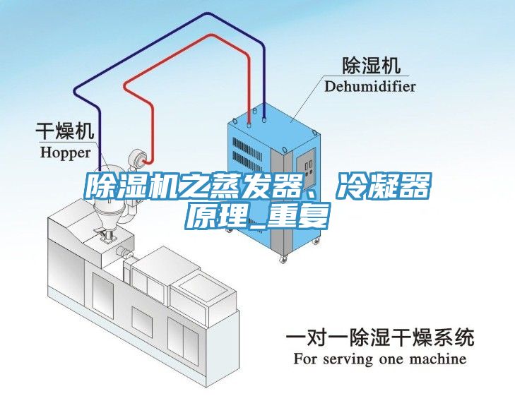 除濕機(jī)之蒸發(fā)器、冷凝器原理_重復(fù)