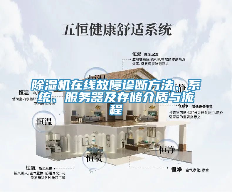 除濕機在線故障診斷方法、系統(tǒng)、服務(wù)器及存儲介質(zhì)與流程