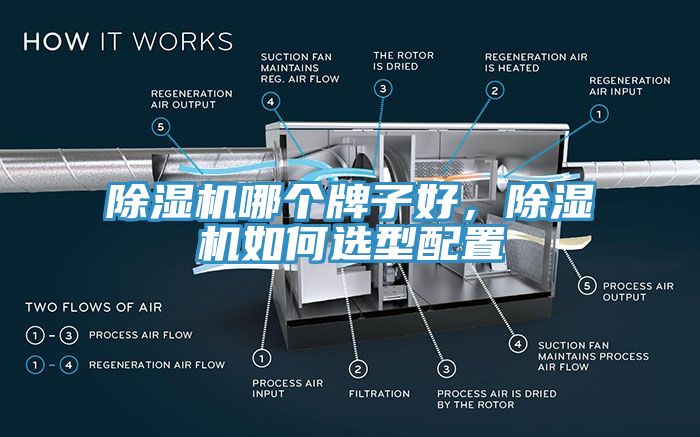 除濕機(jī)哪個牌子好，除濕機(jī)如何選型配置