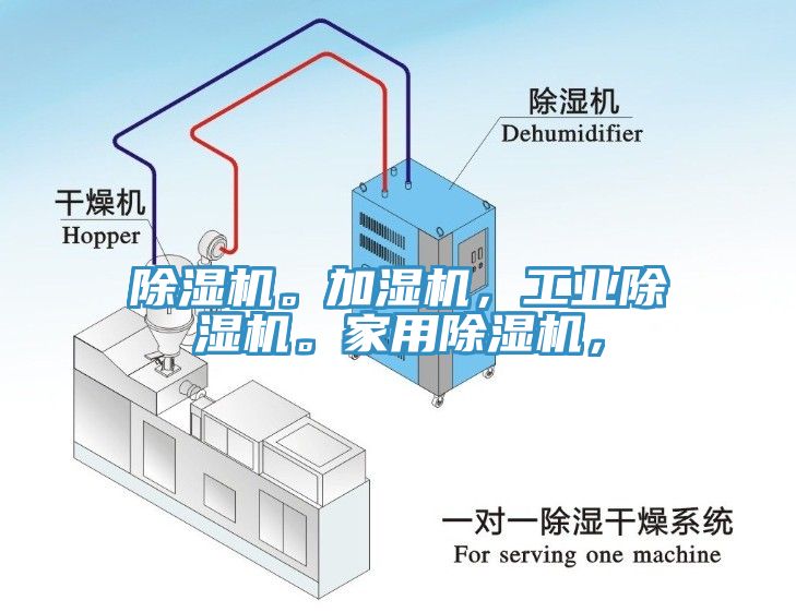 除濕機(jī)。加濕機(jī)，工業(yè)除濕機(jī)。家用除濕機(jī)，