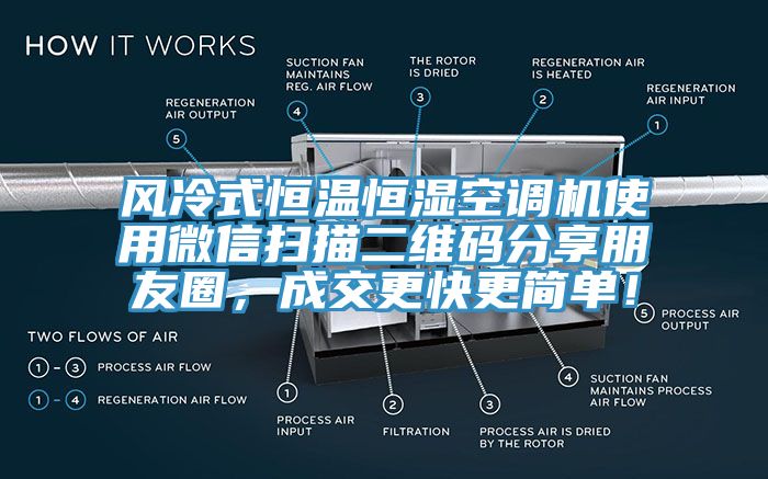 風冷式恒溫恒濕空調(diào)機使用微信掃描二維碼分享朋友圈，成交更快更簡單！