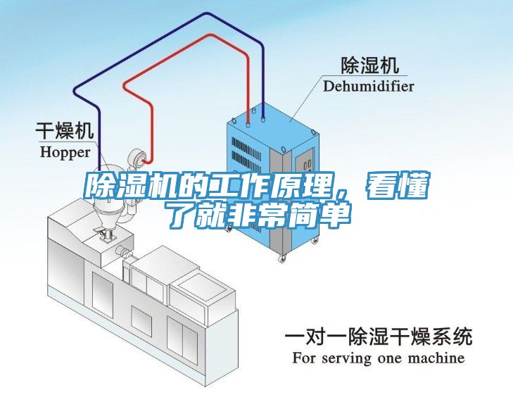 除濕機(jī)的工作原理，看懂了就非常簡單