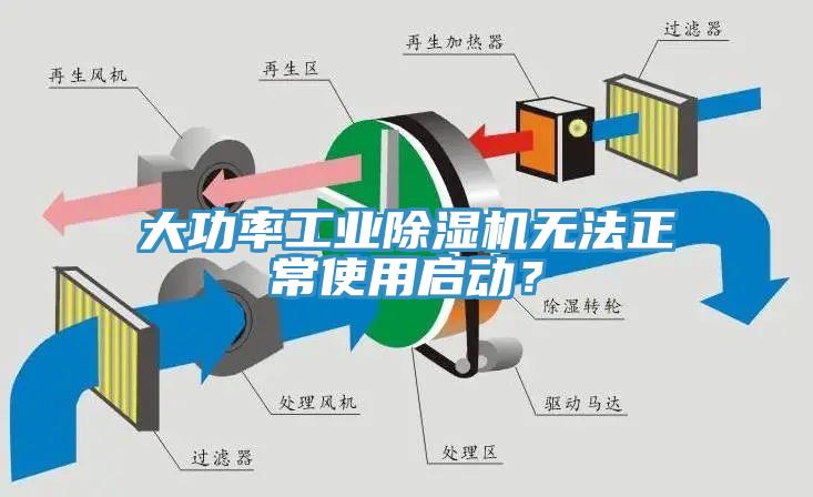 大功率工業(yè)除濕機無法正常使用啟動？