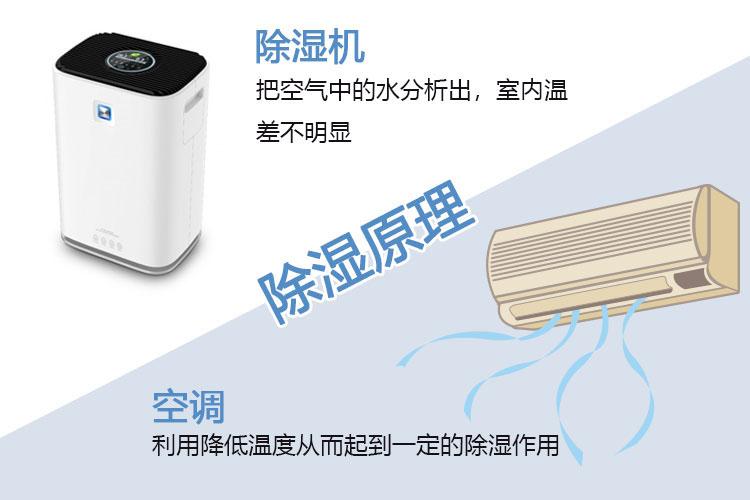 國(guó)內(nèi)除濕機(jī)的現(xiàn)狀以及出路